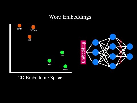 Word Embeddings || Embedding Layers || Quick Explained