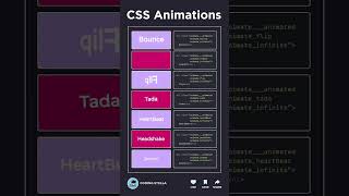 CSS Animations #css #cssanimation
