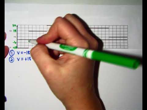 VvsT with Constant Velocity