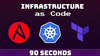 Infrastructure as Code (IaC) in 90 seconds