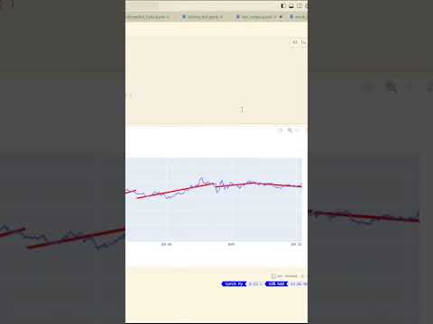 Algorithmic Trading Rules for Technical Analysis in Python #trading #crypto #algorithmtrading