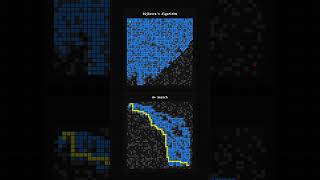 Dijkstra’s Algorithm vs A* Search
