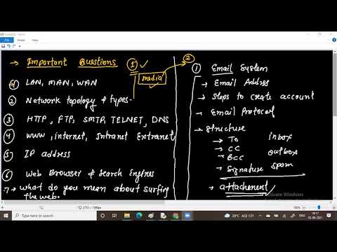 Network basis important Questions | By Devendra Sir | IICS COLLEGE |
