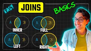 SQL Joins Basics: INNER, LEFT, RIGHT, FULL Explained | #SQL Course 8