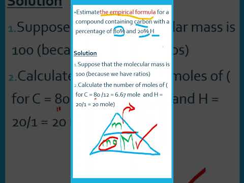 9. A premium Strategy to Estimate the Empirical Formula