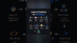 💥 How to Learn Python in 45 days Roadmap ⁉️