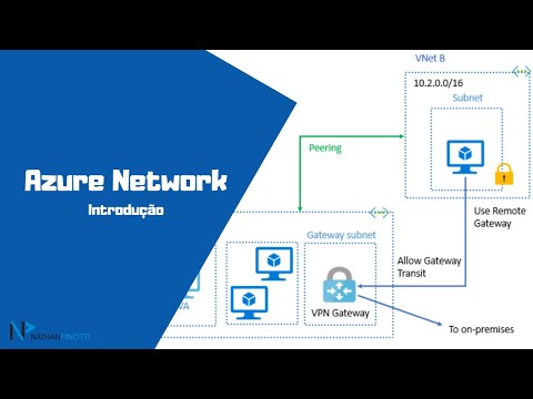 Introdução ao Azure Network