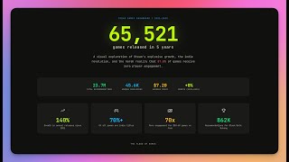 How to Build Interactive Dashboards FAST using Claude Code