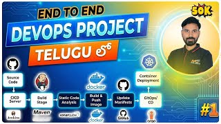 AWS DEVOPS END-END PROJECT# 1 CI-CD PIPELINE తెలుగులో JENKINS MVN SONARQUBE DOCKER ARGOCD KUBERNETES