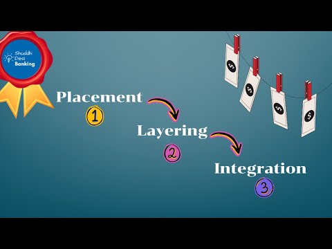 Understanding the different Trade Based Money Laundering (TBML) Stages
