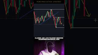 PURE PRICE ACTION STRATEGY for forex trading analysis #SHORTS #priceaction