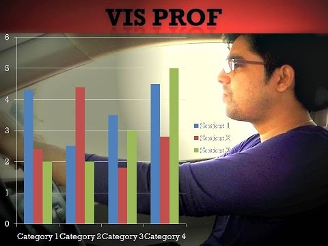 Bar Graphs- Basics for various competitive exams