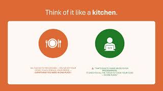 What is an IDE? | Simple Explanation for Beginners