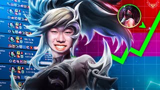 Akali Isn't Balanced and I'm Here to Prove It