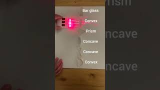 Clear explanation of Refraction and Reflection of light through different lenses...