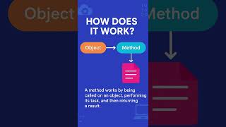 "🚀 Master CORE JAVA with DurgaSoft & grow your career! #Java #Coding #DurgaSoft"