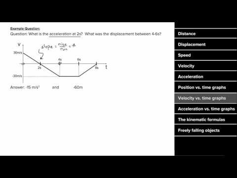 AP Physics 1 review of Forces and Newton's Laws | Physics | Khan Academy