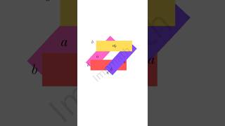 visual proof of the formula ab.#animation #maths #visualproof