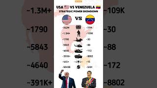 USA vs Venezuela 2025 | Strategic Power Showdown | Military Comparison