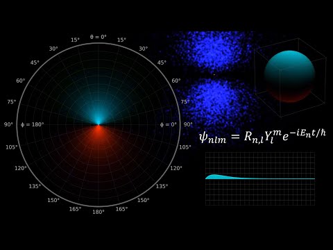 The Hydrogen Atom, Part 2 of 3: Solving the Schrodinger Equation
