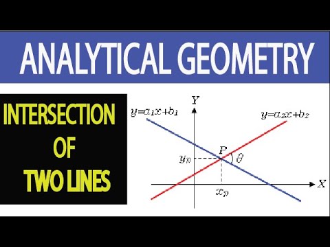 How To Find Intersection Point Of Two Lines | Intersection Of Two Lines | Analytical Geometry | FM