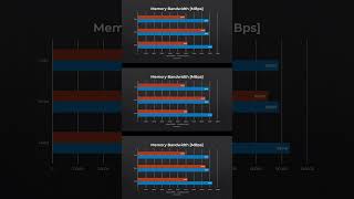 Intel vs AMD. Ga nyangka kalo hasilnya di luar dugaan
