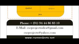 CS PROJECTS IN MELBOURNE