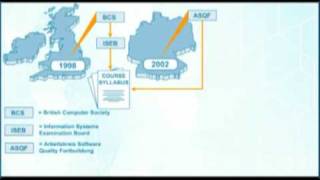 software testing course module part1