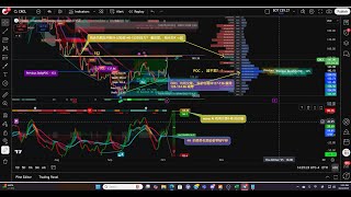 TSLA  COIN CRCL  以太坊 BMNR  PLTR AMZN  META  GOOGL NVDA  ASML QQQ SPY    重要个股复盘 9/19/2025  周五