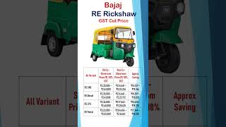 Bajaj RE Rickshaw 2025 New Price After GST Cut | CNG, Diesel, LPG & Petrol  🚖