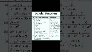 Partial Fraction #formulas #partialfractions #shorts