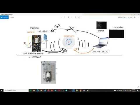 Lab 09 - Node Sensor, Wi-Fi, Broker MQTT Mosca, MySQL dan Web View