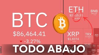 🔻 WHY ARE BITCOIN AND CRYPTOCURRENCIES FALLING TODAY?