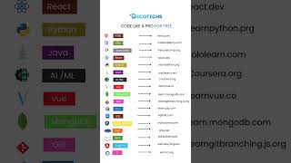 💻 Code Like a Pro for FREE! 🚀