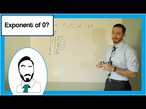 Why is a number raised to 0 equal to 1?