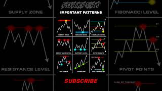 Chart Pattern/ Stock market/ Forex Trading/ Supply and Demand/Trading in Hindi/Forex expert/ #shorts