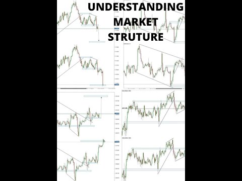 This is Best way to understand market struture 2022