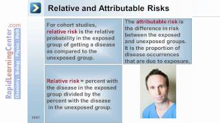 Rapid Learning: Biostatistics - What is Biostatistics?