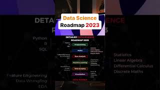 Data Scientist roadmap in 2023 #youtubeshorts #viralshorts #datascience