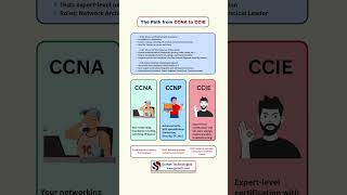 From CCNA to CCIE: The Ultimate Cisco Certification Roadmap (2025 Guide)