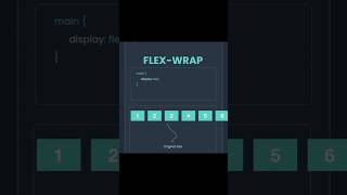 Learn CSS FLEX-WRAP with CodeInvent #css #codeinvent