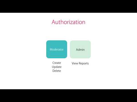 004 Application Requirements