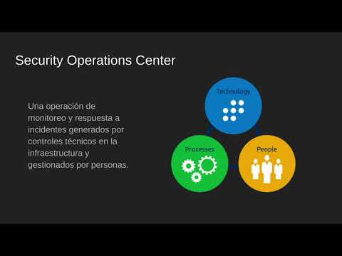 PWNEDCR 0x3: Security Analyst ABC - Juan Ruiz