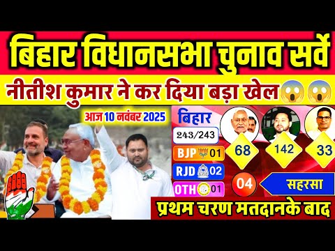 प्रथम चरण के मतदान के बाद बिहार विधानसभा चुनाव 2025 ओपिनियन पोल । Bihar vidhansabha chunav exit Pol