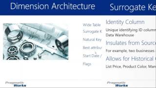 Dimensional Modeling – Declaring Dimensions