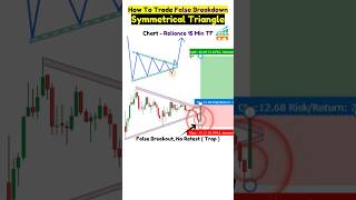 False Breakout|| Symmetrical Triangle Patterns|| #shortfeed #viral #sharemarket