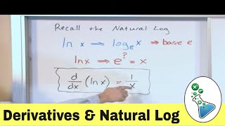 Finding Derivatives of the Natural Log Function