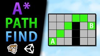 A* Pathfinding in Unity