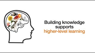 Building Knowledge Supports Higher Level Learning