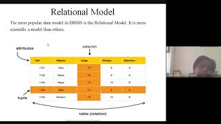 3 DBMS Data Model 11 June 2020 2